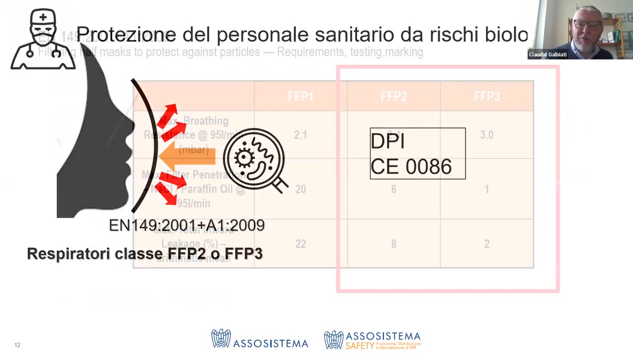 EN 14922001 +A1 22009
Respiratori classe FFP2 o FFP3

ASSOSISTEMA
12  A$SOSISTEMA